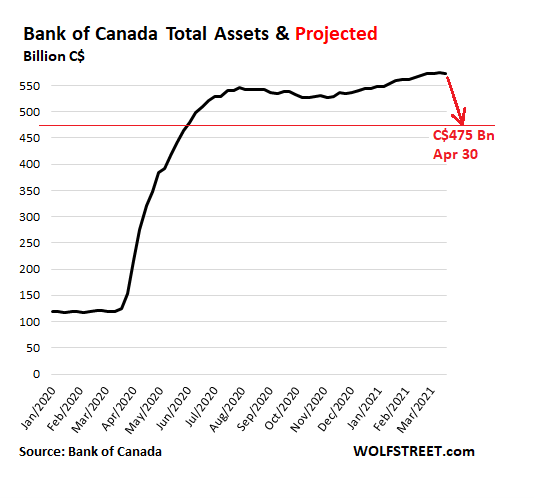 Bank of Canada Total Assets