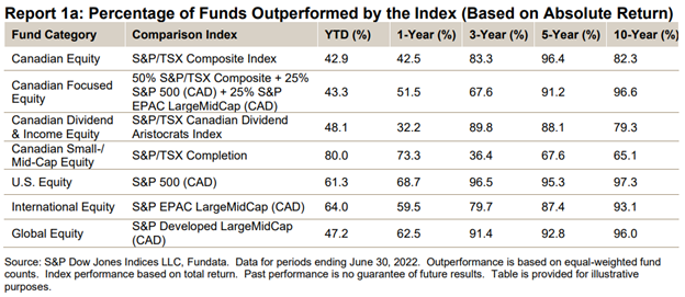 Mutual Funds Versus Index Funds